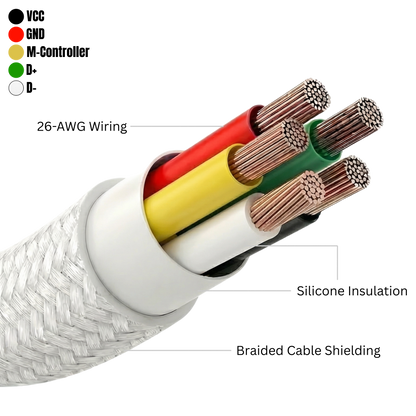 60W USB-C to USB-C Fast Charging Cable 011020