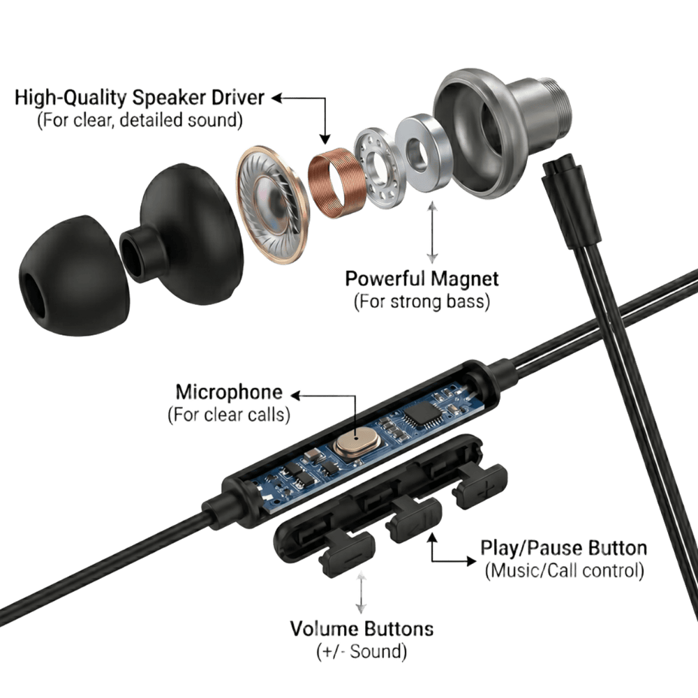 Wired In-Ear Earphones with Mic & Remote 022201