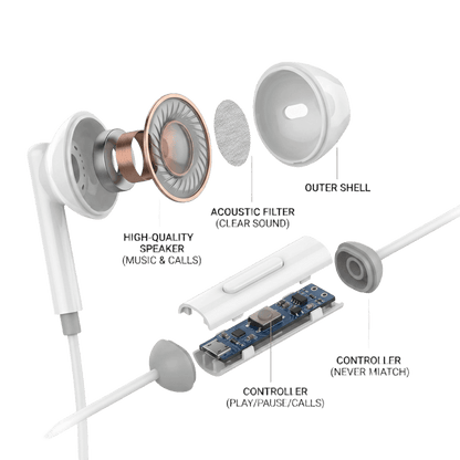 Wired Earphones with Noise-Isolating Mic 022207