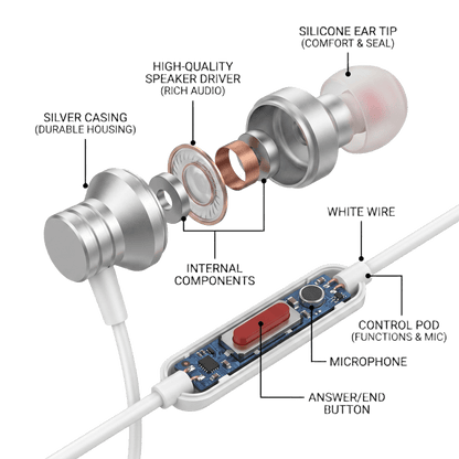 Magnetic Wired Earphones with Noise Isolation 0222011